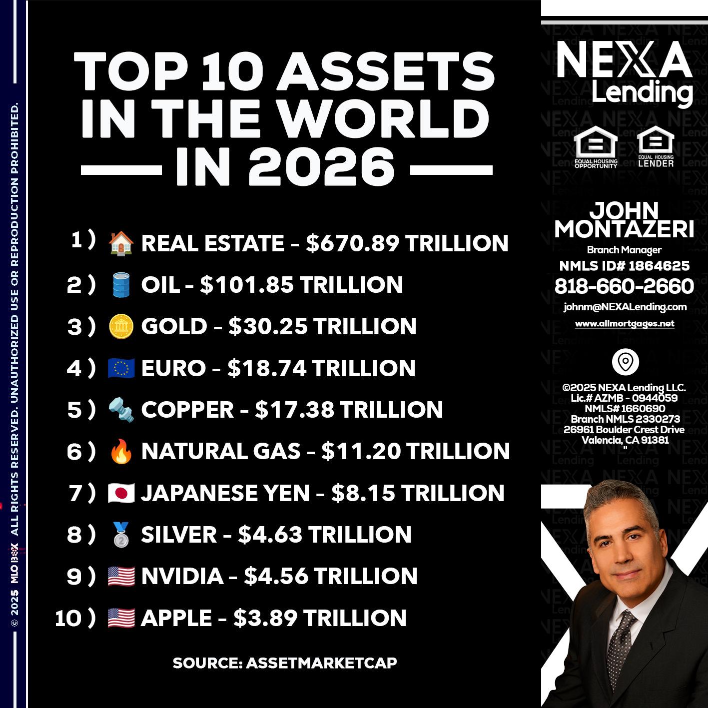 top 10 - John Montazeri -Branch Manager - Property Lending Specialist