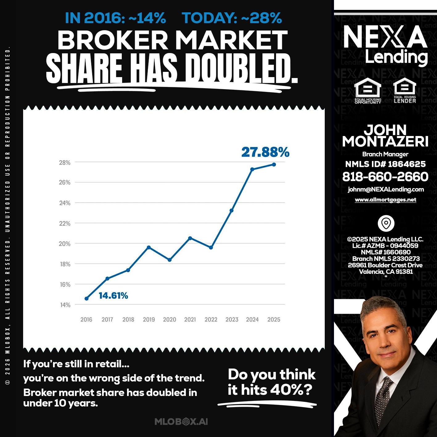 BROKER MARKET - John Montazeri -Branch Manager - Property Lending Specialist