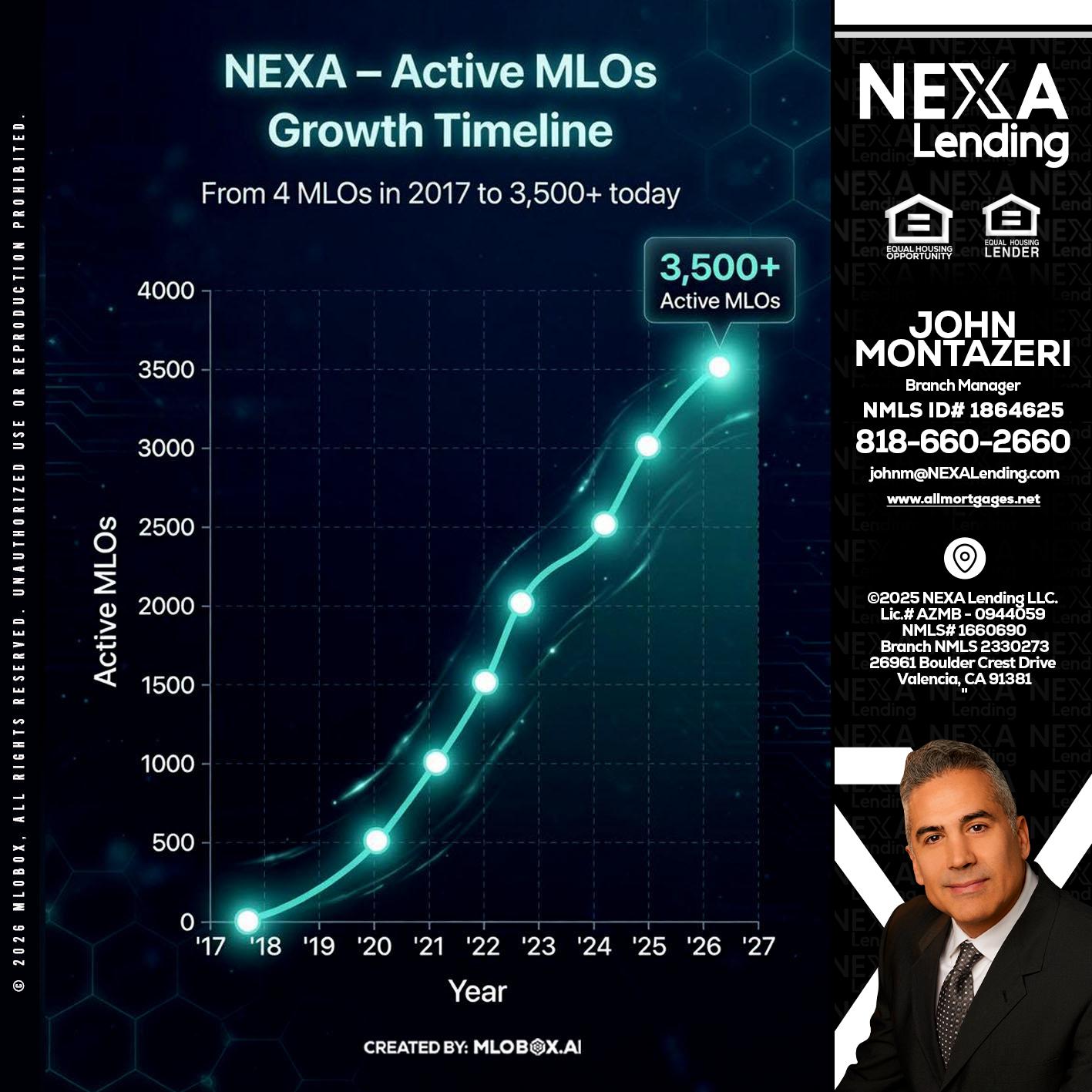 3500 MLOs - John Montazeri -Branch Manager - Property Lending Specialist