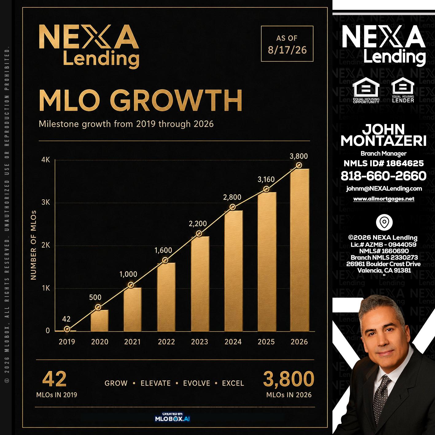 3800 MLOs - John Montazeri -Branch Manager - Property Lending Specialist