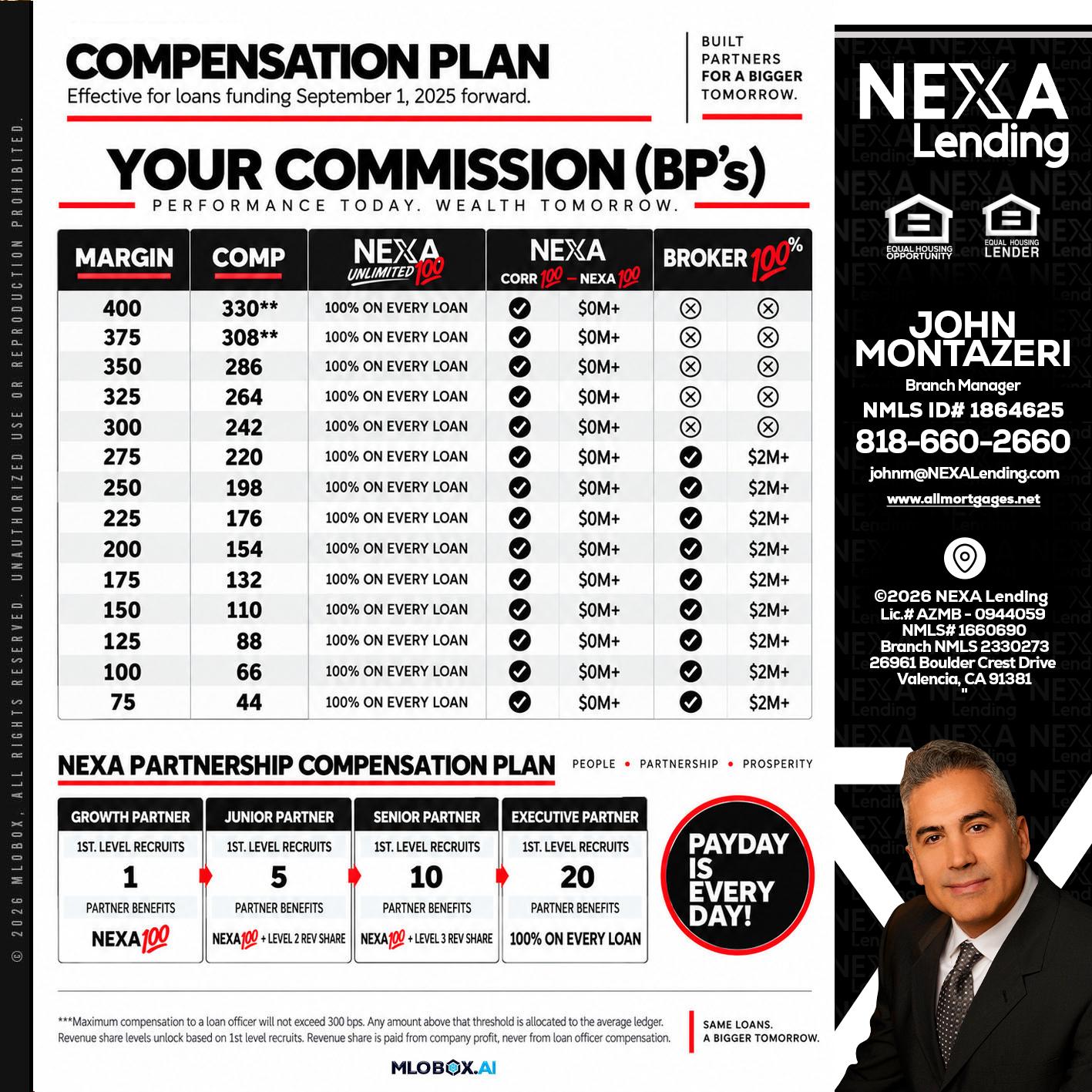 COMPENSATION PLAN - John Montazeri -Branch Manager - Property Lending Specialist